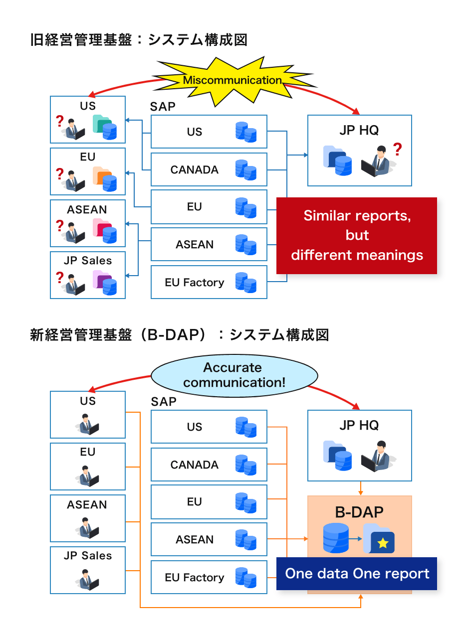 Diagramプロジェクトのアーキテクチャ図