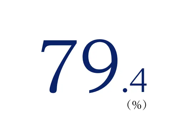 79.4（%）