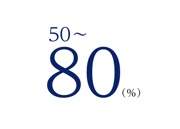 50〜80（%）