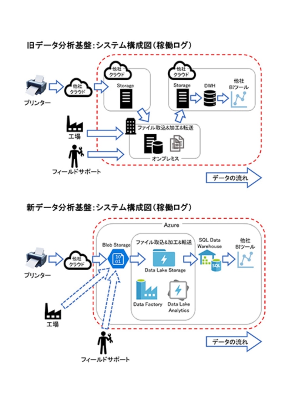 Diagramプロジェクトのアーキテクチャ図