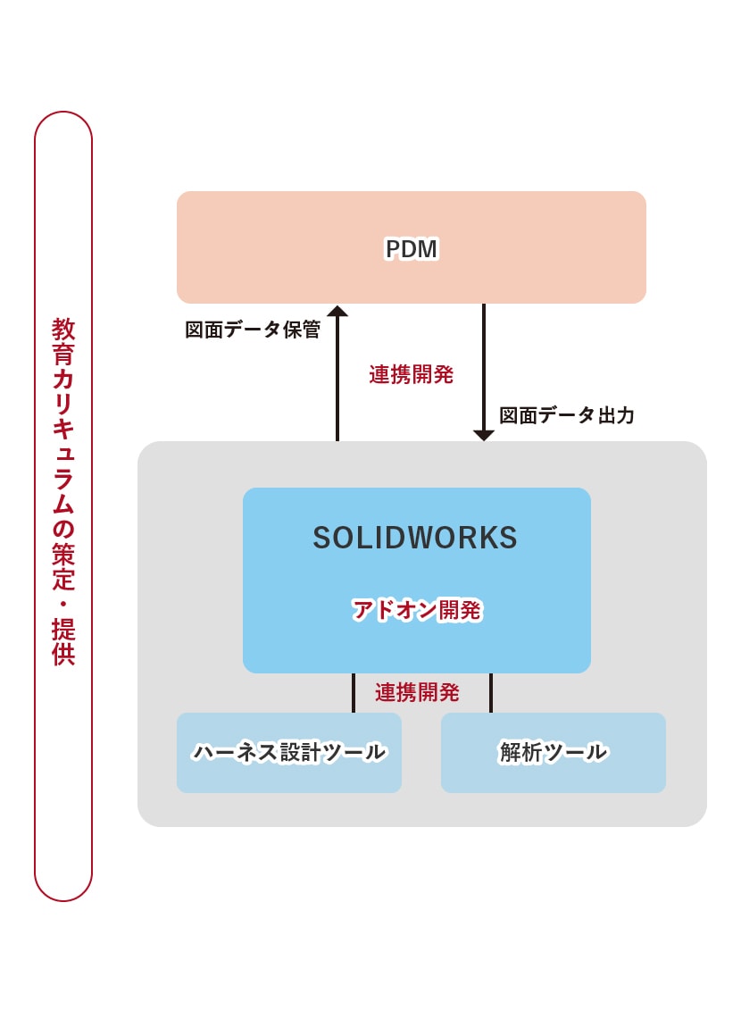 Diagramプロジェクトのアーキテクチャ図