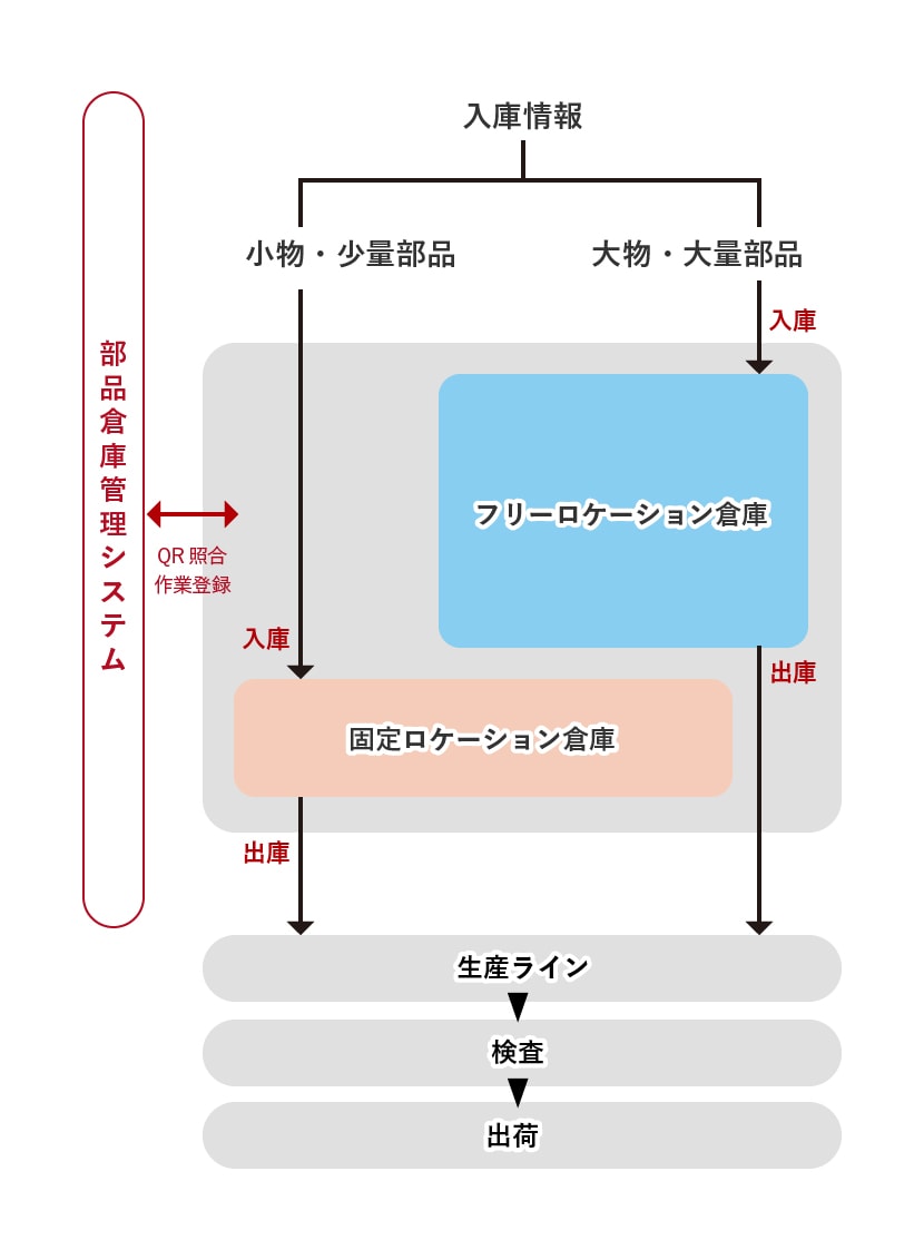 Diagramプロジェクトのアーキテクチャ図