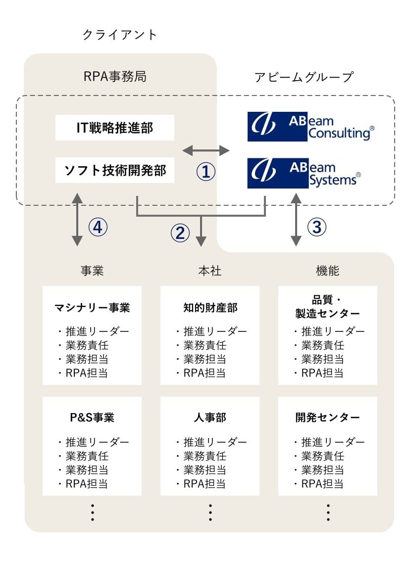 Diagramプロジェクトのアーキテクチャ図