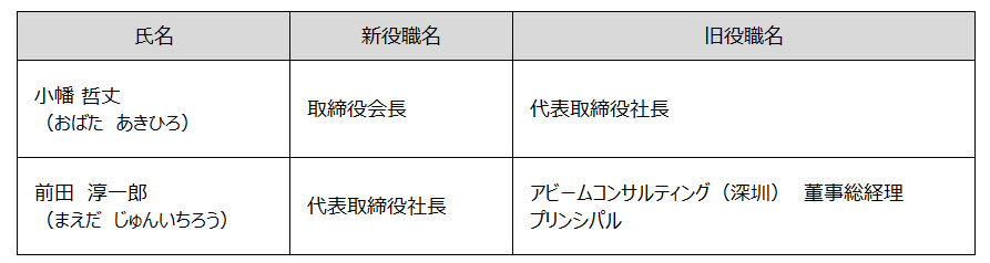 社長交代のお知らせ