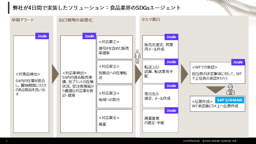 sample