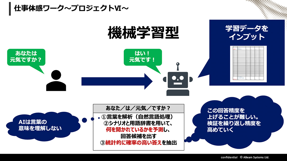 当日のスライドイメージ（一部抜粋）