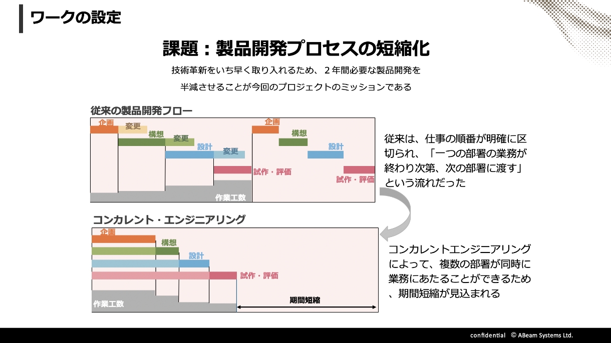 当日のスライドイメージ（一部抜粋）